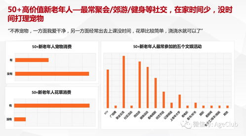 新老年消費(fèi)深度調(diào)研 解讀老年電商、文娛旅游細(xì)分產(chǎn)品的消費(fèi)行為與市場(chǎng)機(jī)會(huì)