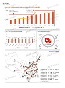 中國建材配送行業市場深度調研 機遇、挑戰與發展趨勢