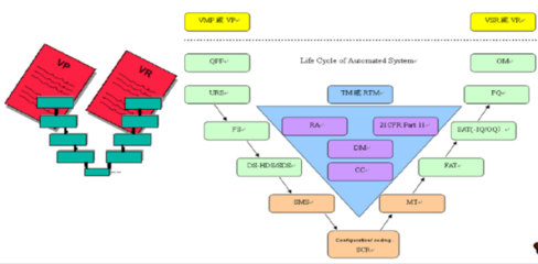 工業(yè)4.0時代生物制藥企業(yè)智能化工廠建設(shè)路徑與計算機(jī)系統(tǒng)服務(wù)的關(guān)鍵作用