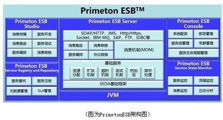 普元企業服務總線升級，新增三項重要特性助力企業數字化轉型