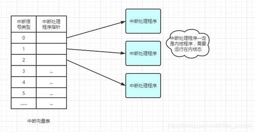 操作系統(tǒng) 計(jì)算機(jī)系統(tǒng)的核心與靈魂